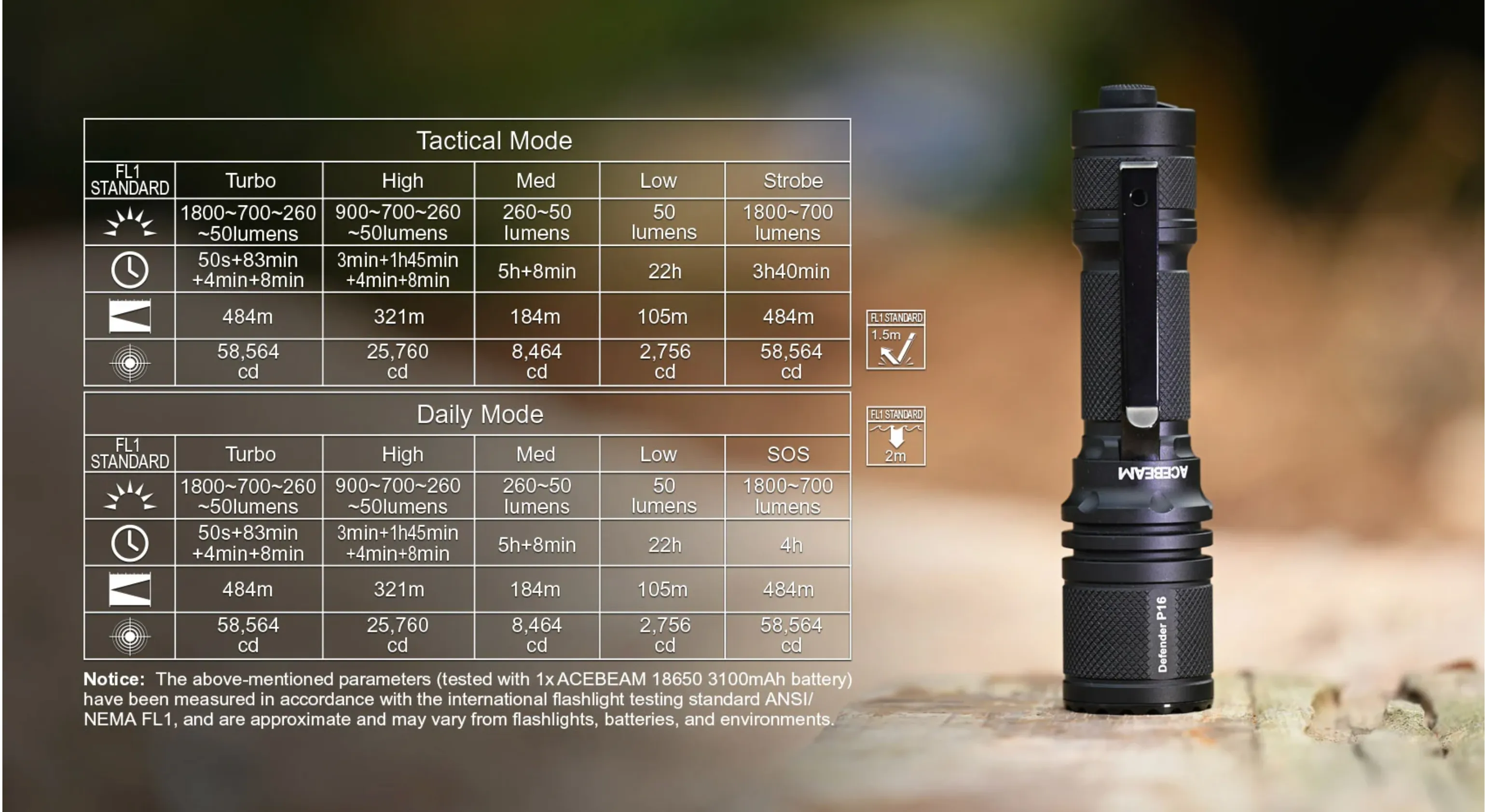 ACEBEAM DEFENDER P16