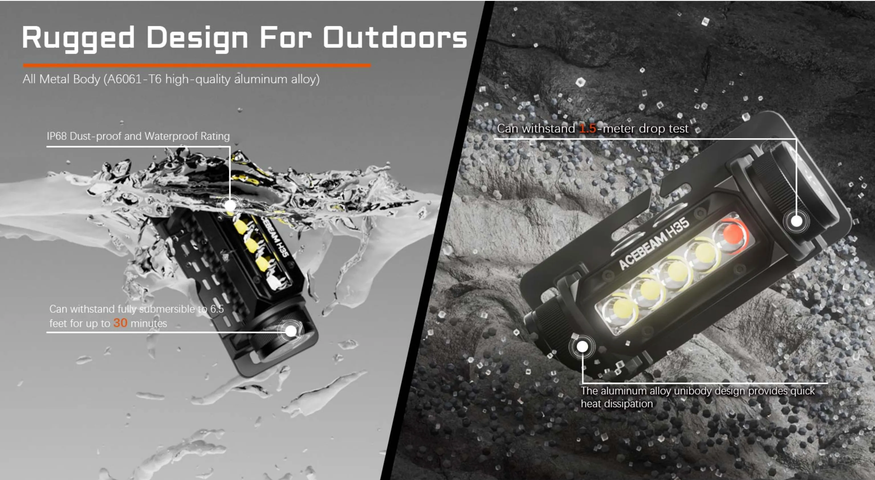 ACEBEAM H35 5-core Dual-light Source industrial Headlamp